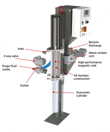 The features of Autofiltrex.